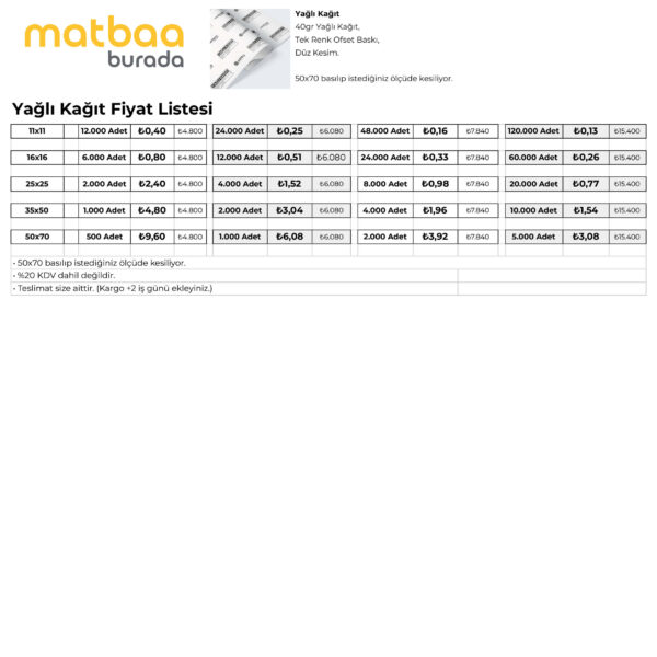 Baskılı Yağlı Kağıt Fiyat Listesi
