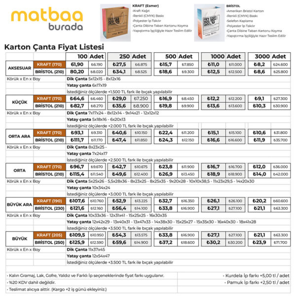 Karton Poşet Fiyat Listesi