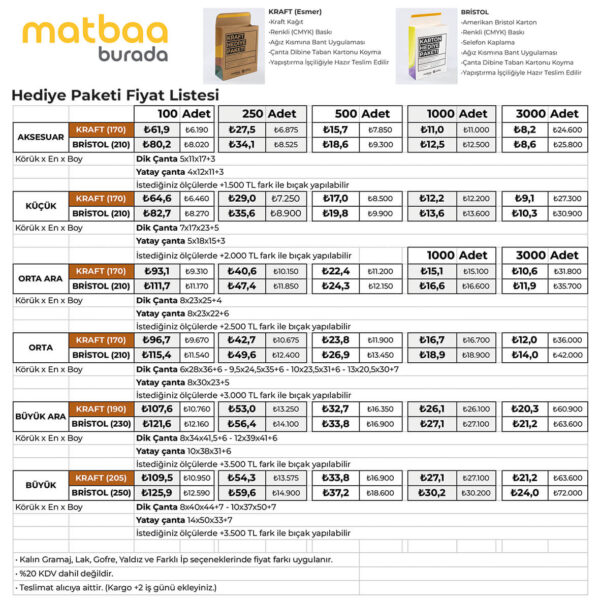 Hediye Paketi Fiyat Listesi